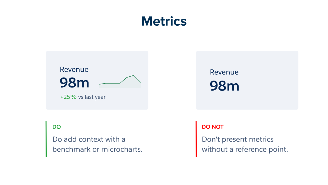 metrics